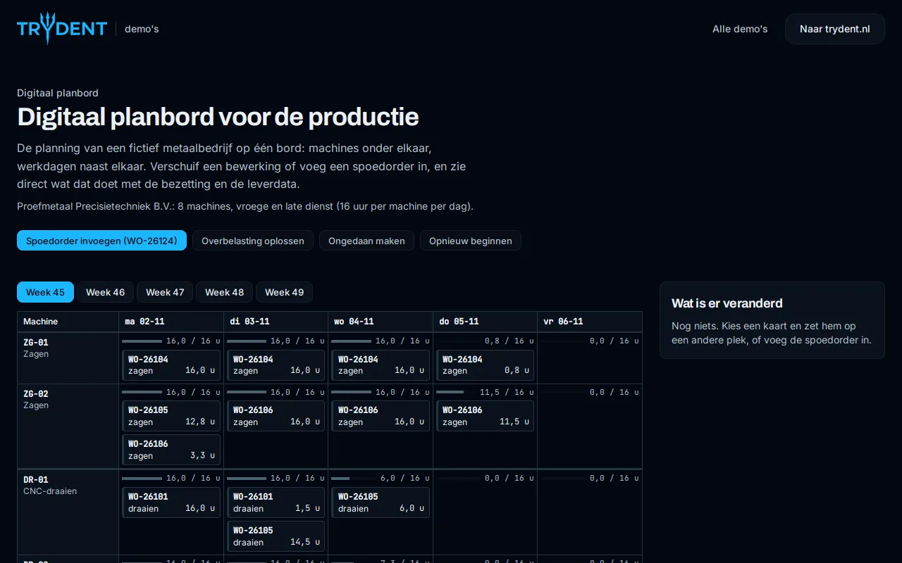 Digitaal planbord van de demo: acht machines onder elkaar en de werkdagen van week 45 naast elkaar, met per dag de bewerkingskaarten en de bezetting in uren van 16.