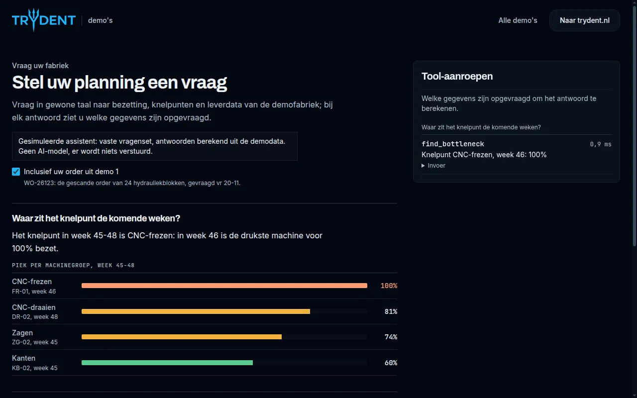 Demo Vraag uw fabriek: het antwoord op de vraag waar het knelpunt zit, met de bezetting per machinegroep en de opgevraagde gegevens.